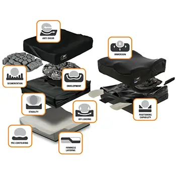 Primary Support Surfaces for Seating and Posture